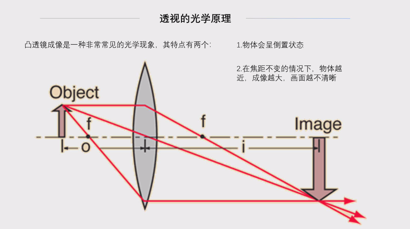 绘画速写训练法CG-6