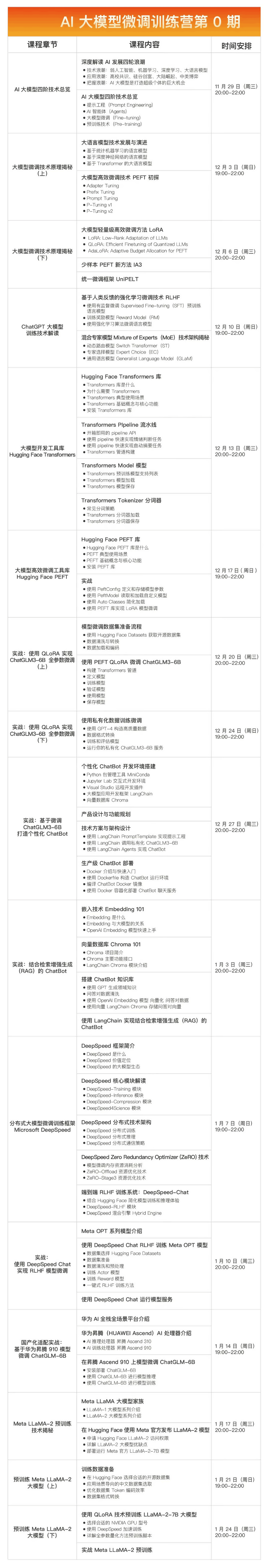 AI大模型微调训练营-1